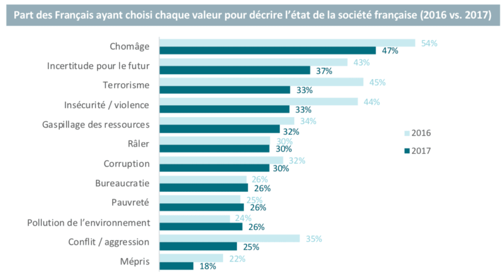 valeur au travail, classement 2017