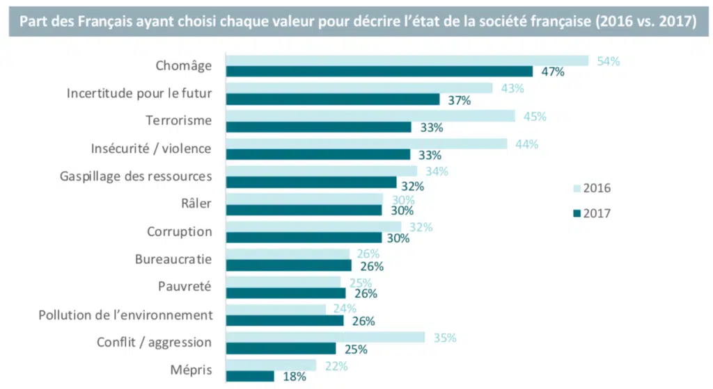 valeur au travail, classement 2017