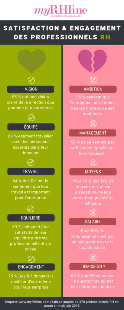 infographie : Les RH sont-ils heureux !