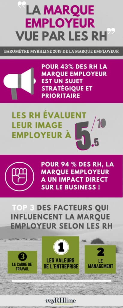 infographie RH 1 - Barometre 2019 marque employeur