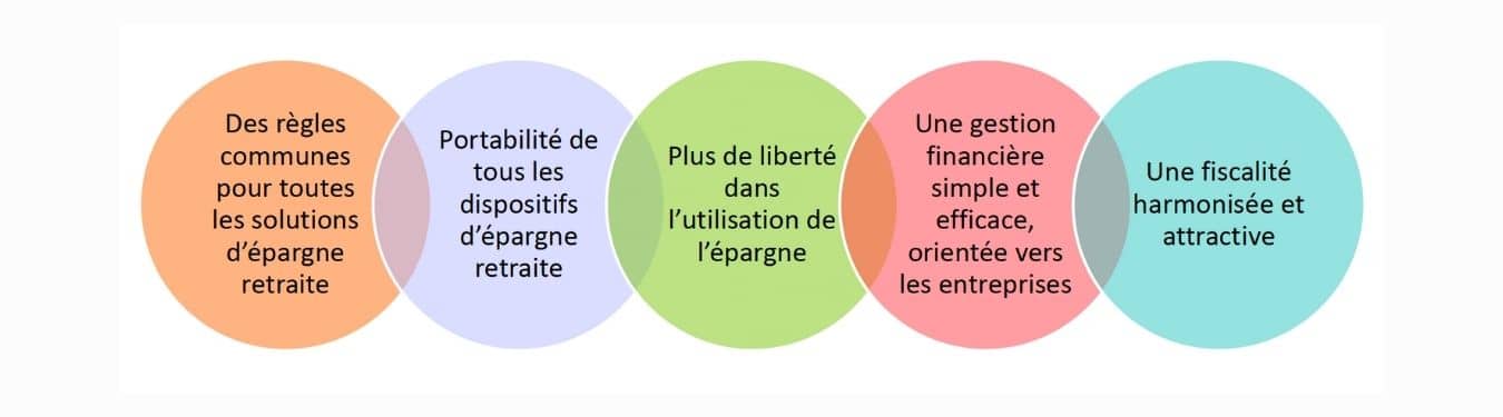 Retraite en France - les mesures