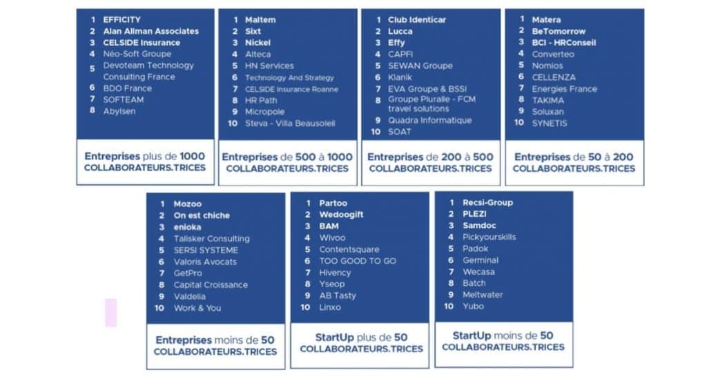 Classement HappyIndex®AtWork2021 (1)