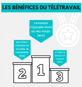étude télétravail myrhline