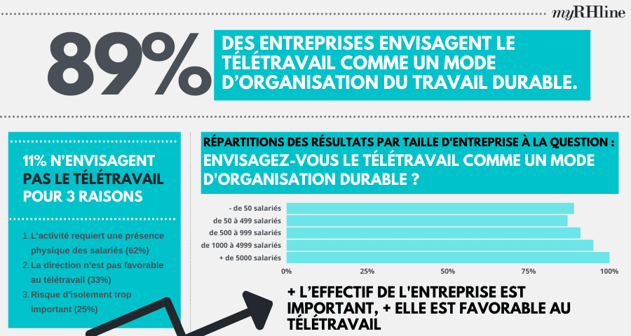 étude télétravail myrhline