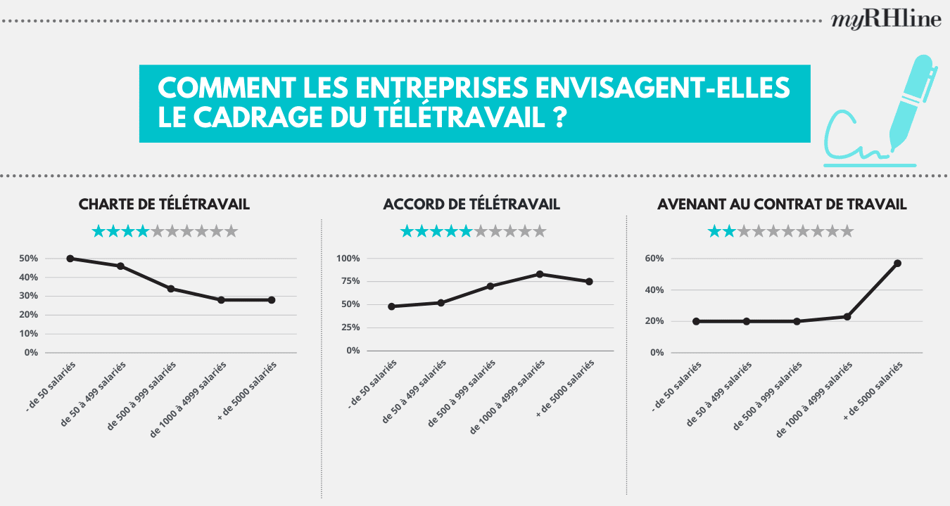 étude télétravail myrhline