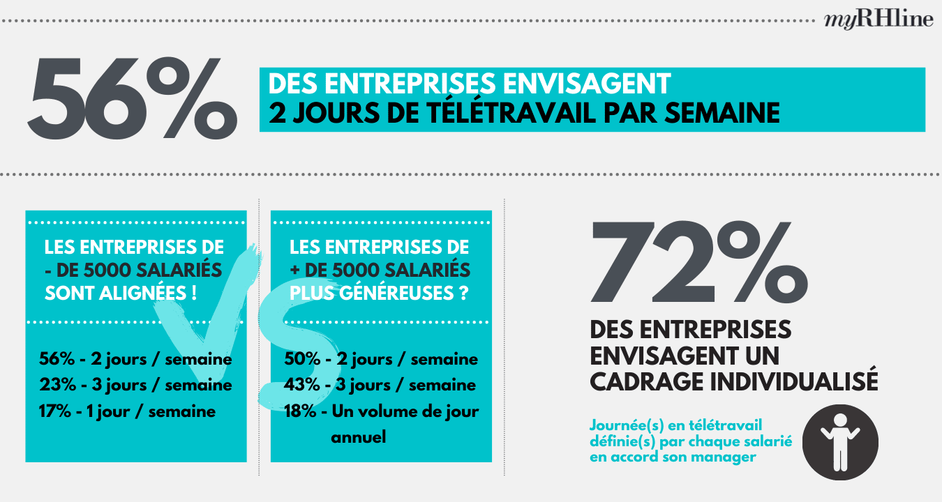 étude télétravail myrhline