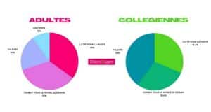 Journée internationale des femmes et filles de science