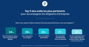 top 5 outils infographie PayFit