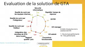 Evaluation gta sirh schema