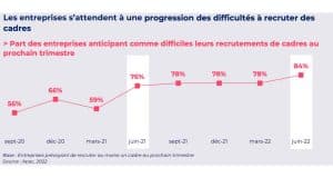 recrutement cadres