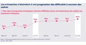 recrutement cadres