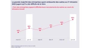 graphique recrutement cadres