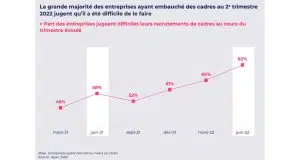 graphique recrutement cadres