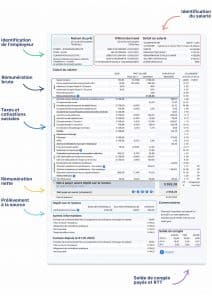 comprendre sa fiche de paie capture d'écran guide payfit
