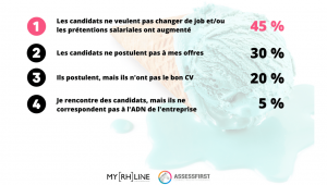 méthodes de recrutement visuel