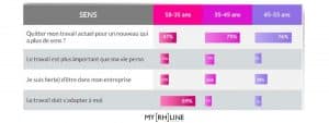 pratiques rh visuel