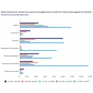 Graphique marché du travail 2023