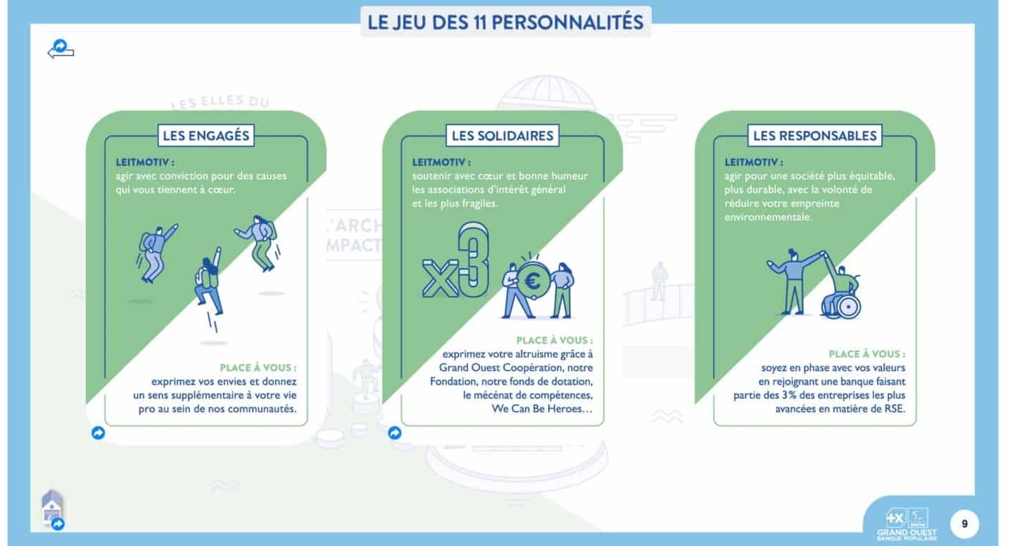 visuel BPGO - archipel des impacts positifs