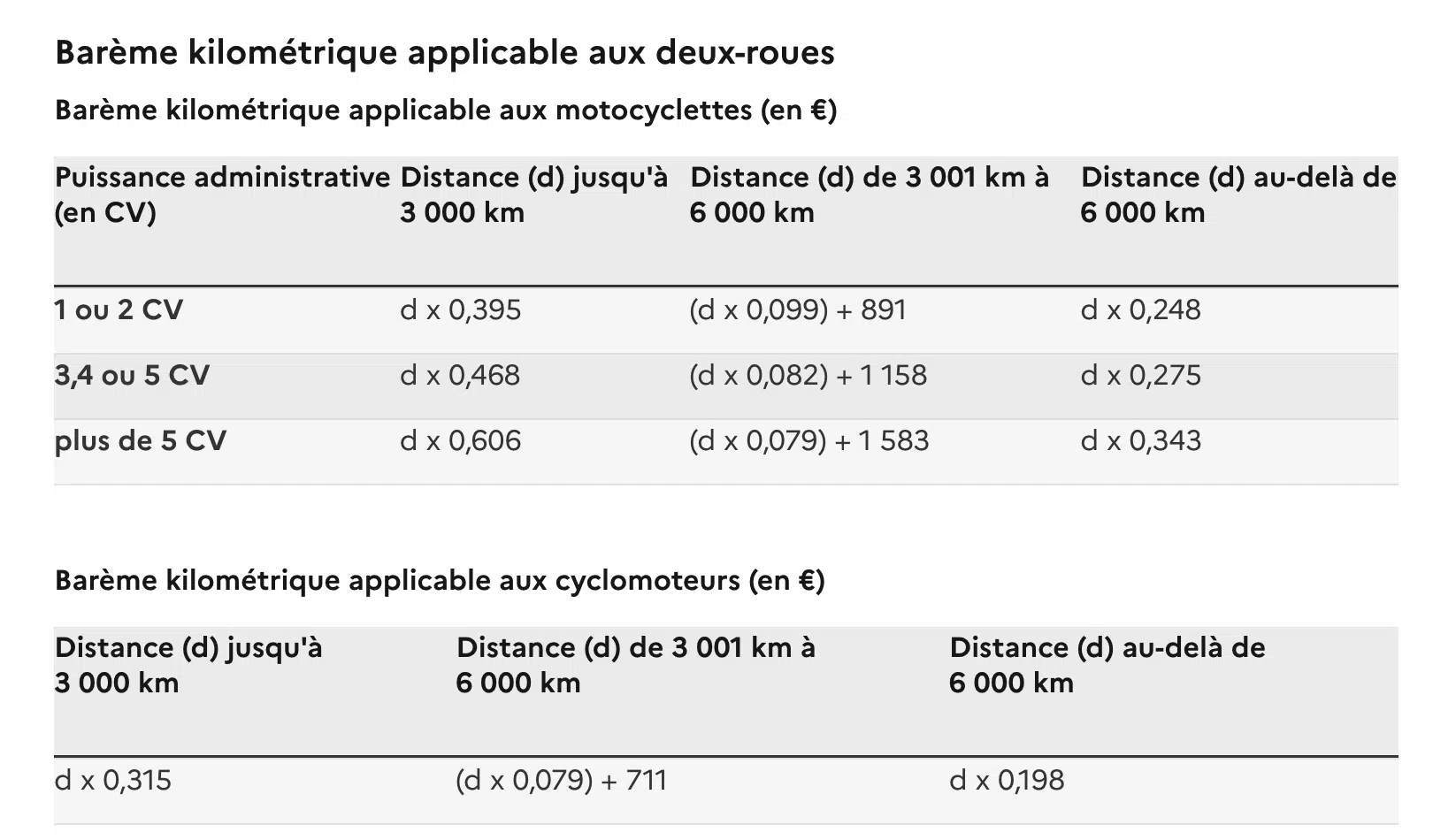 barème kilométrique appliqué aux deux roues