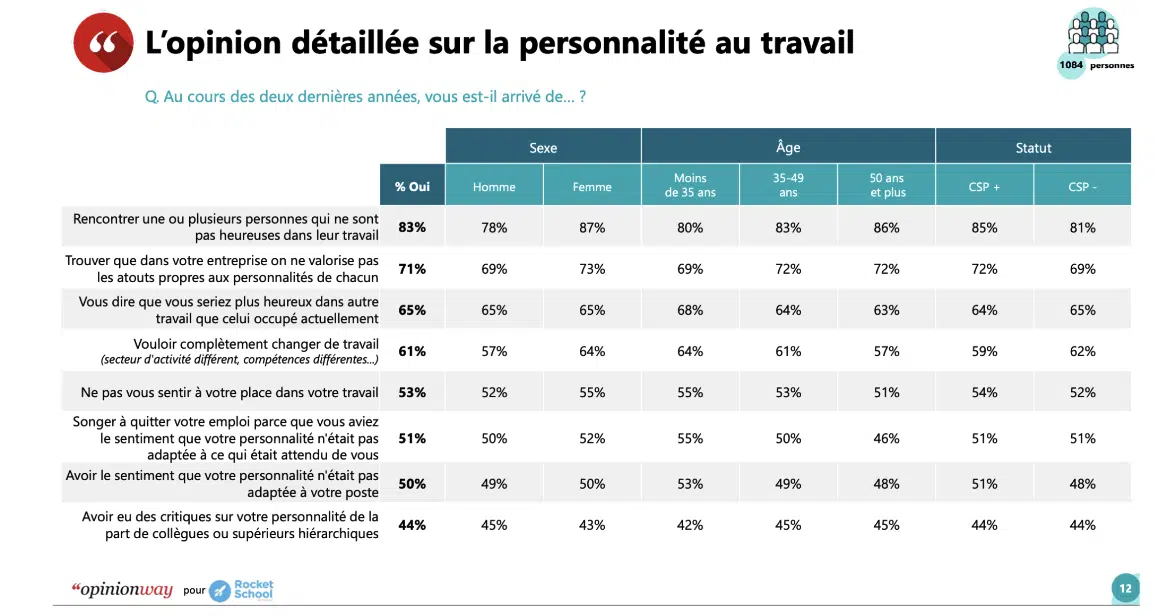 L'opinion détaillée sur la personnalité au travail - communiqué de presse Rocket School
