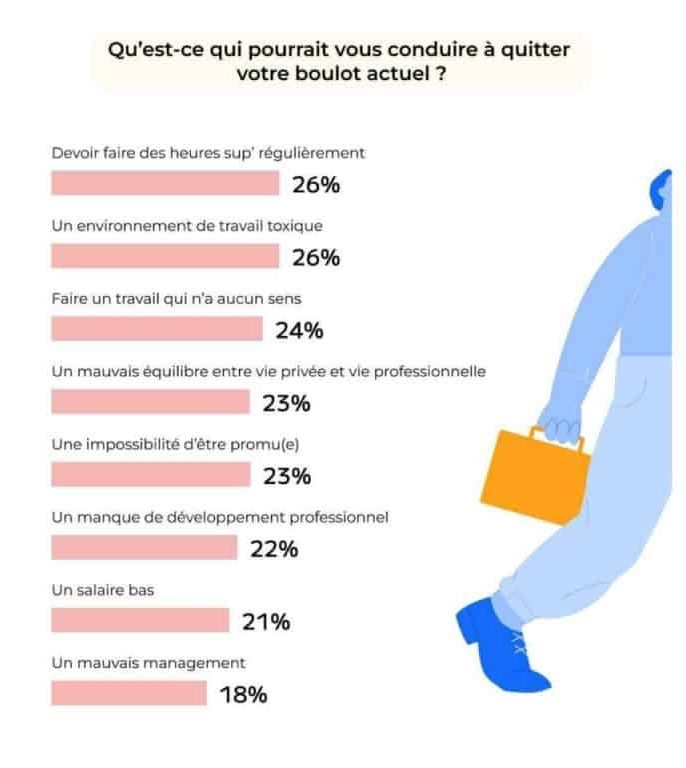 Génération X visuel étude Zety