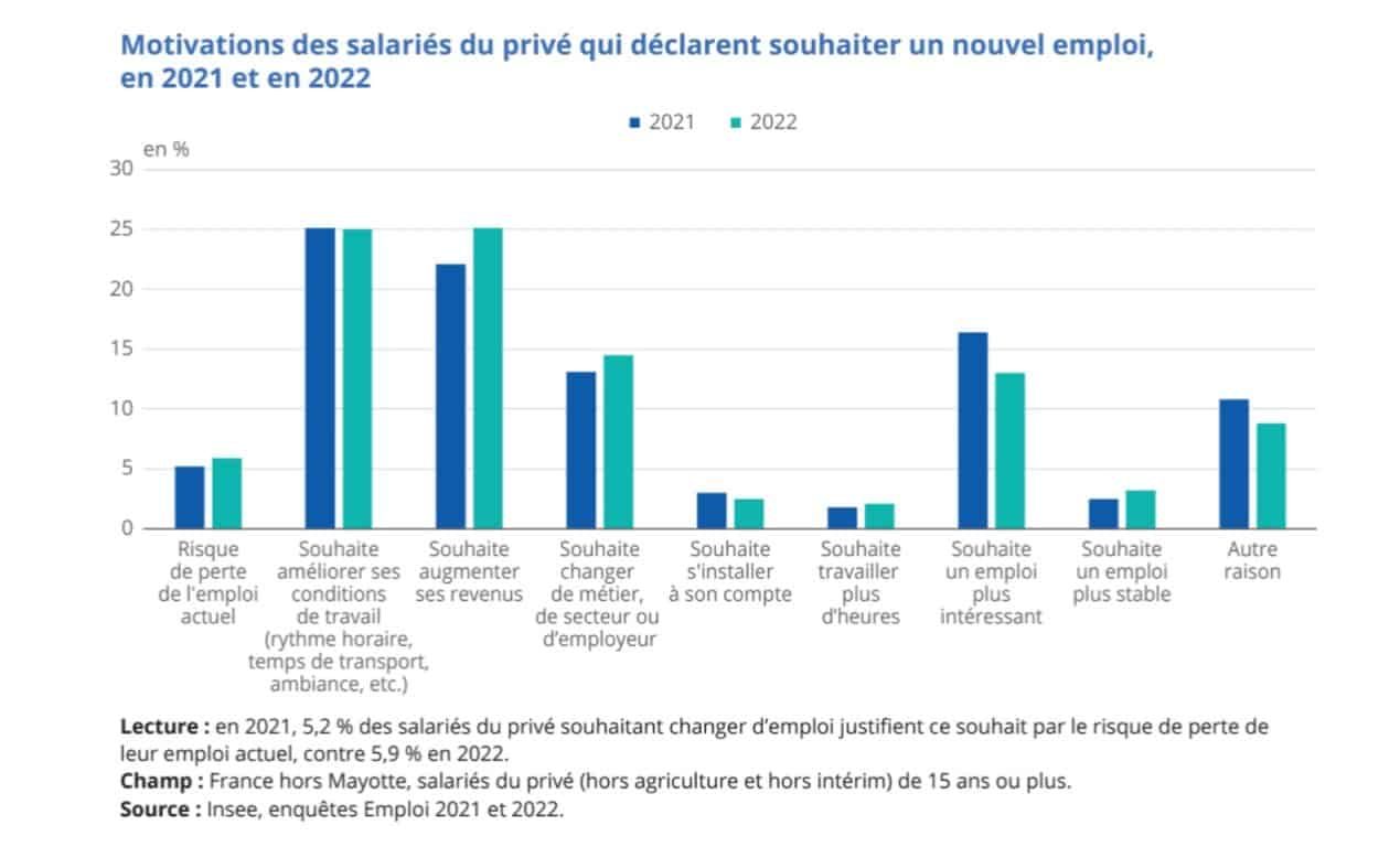 graphique de la dares - départ salarié