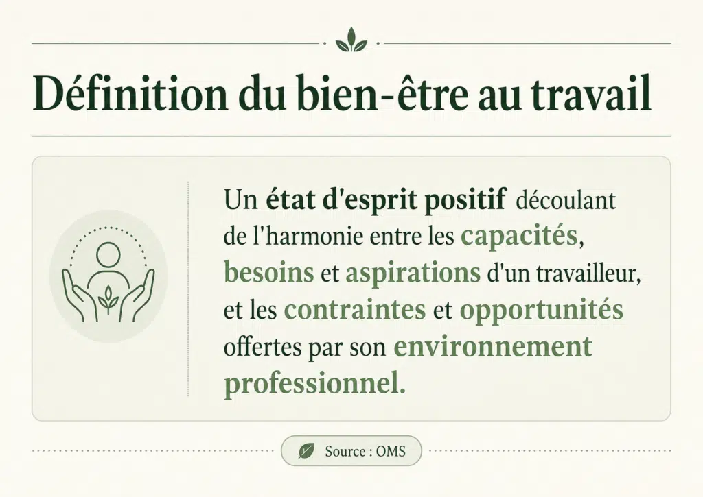 Définition du bien-être au travail QVCT
