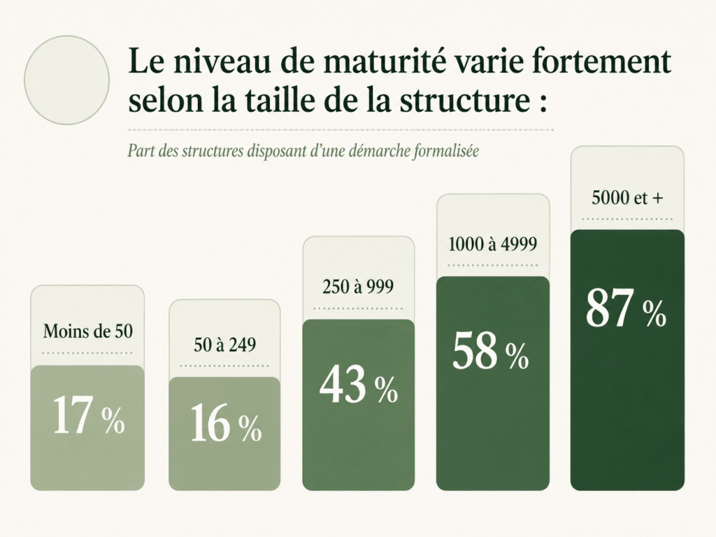 Maturité QVCT dans les entreprises françaises en 2026