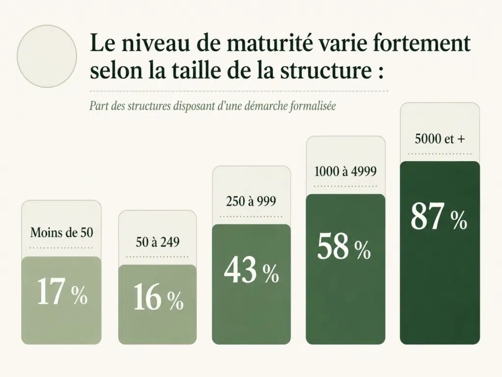 Maturité QVCT dans les entreprises françaises en 2026