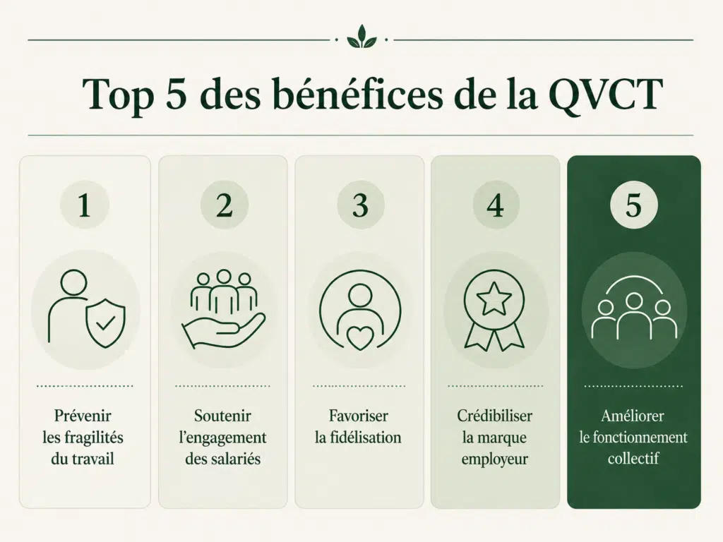 Top 5 des bénéfices de la QVCT