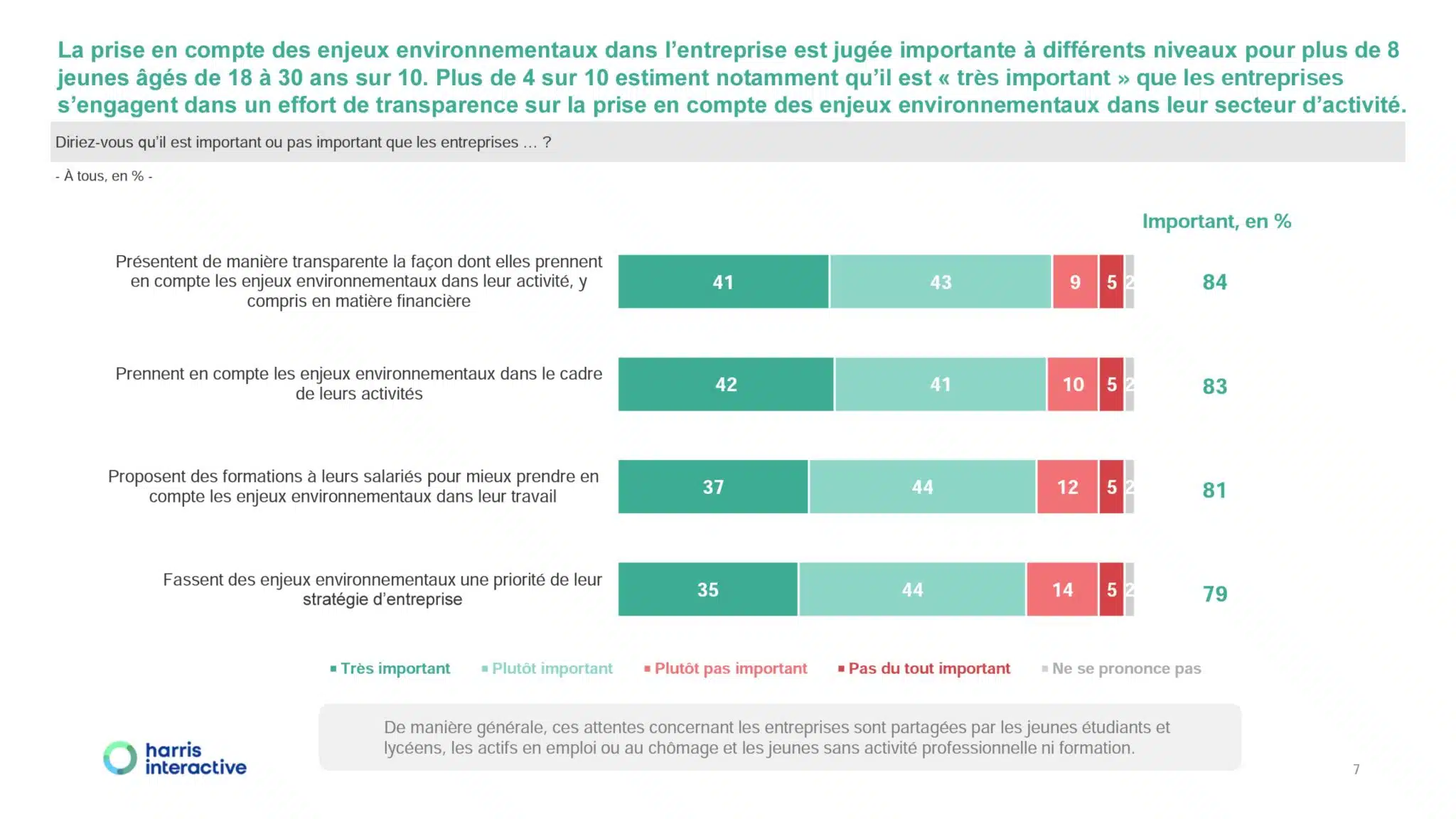 les jeunes et l écologie - extrait d'étude