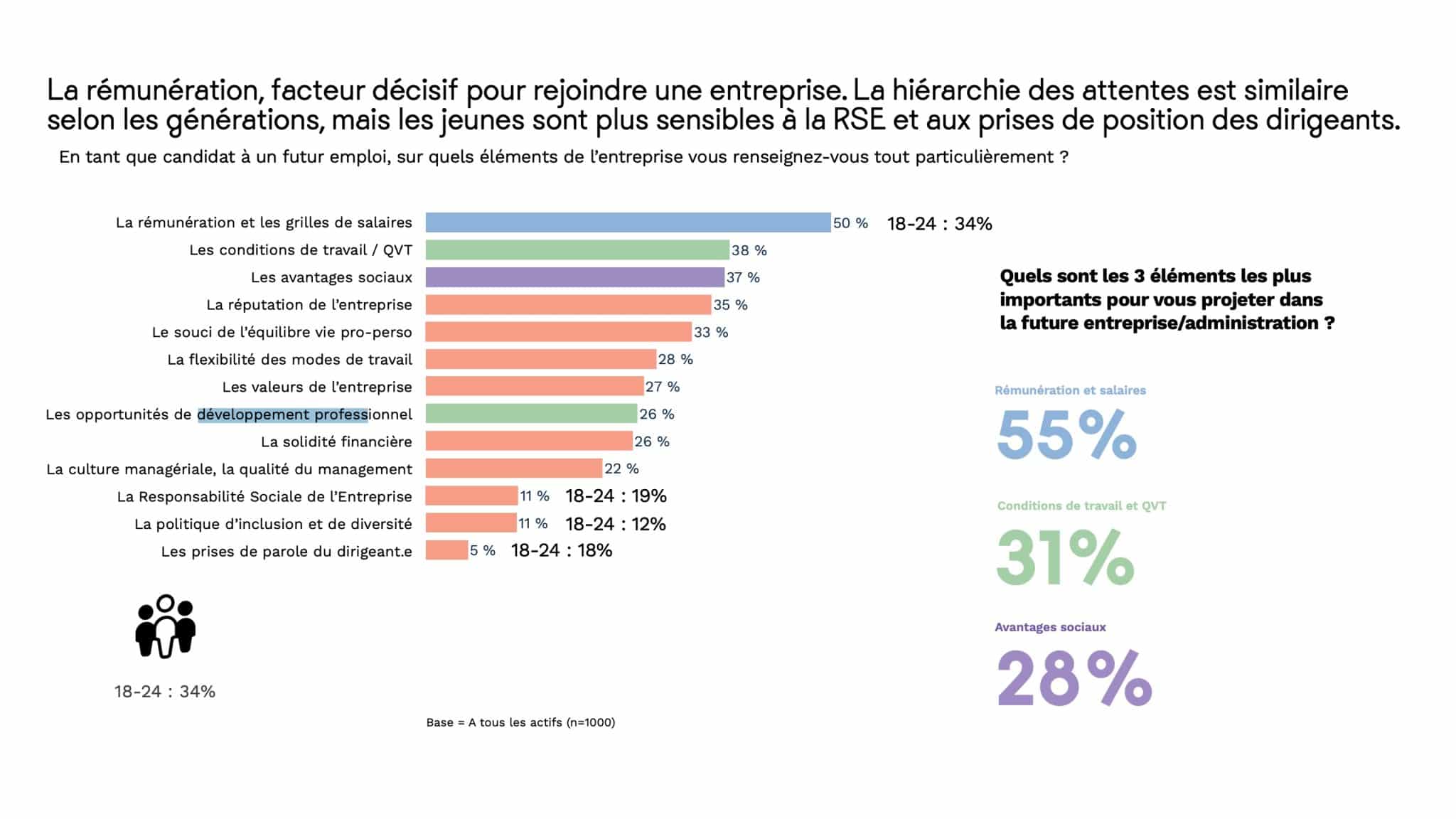marque employeur welcome to the jungle - extrait d'étude