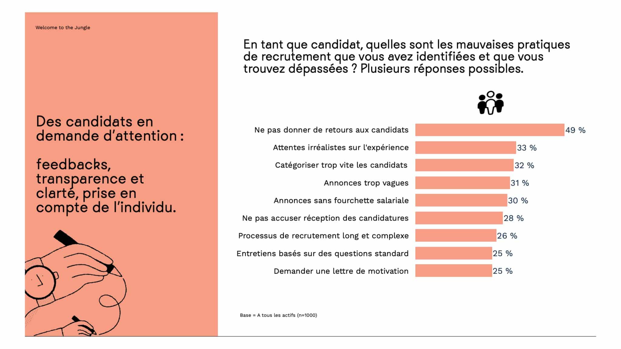 marque employeur welcome to the jungle - second extrait d'étude