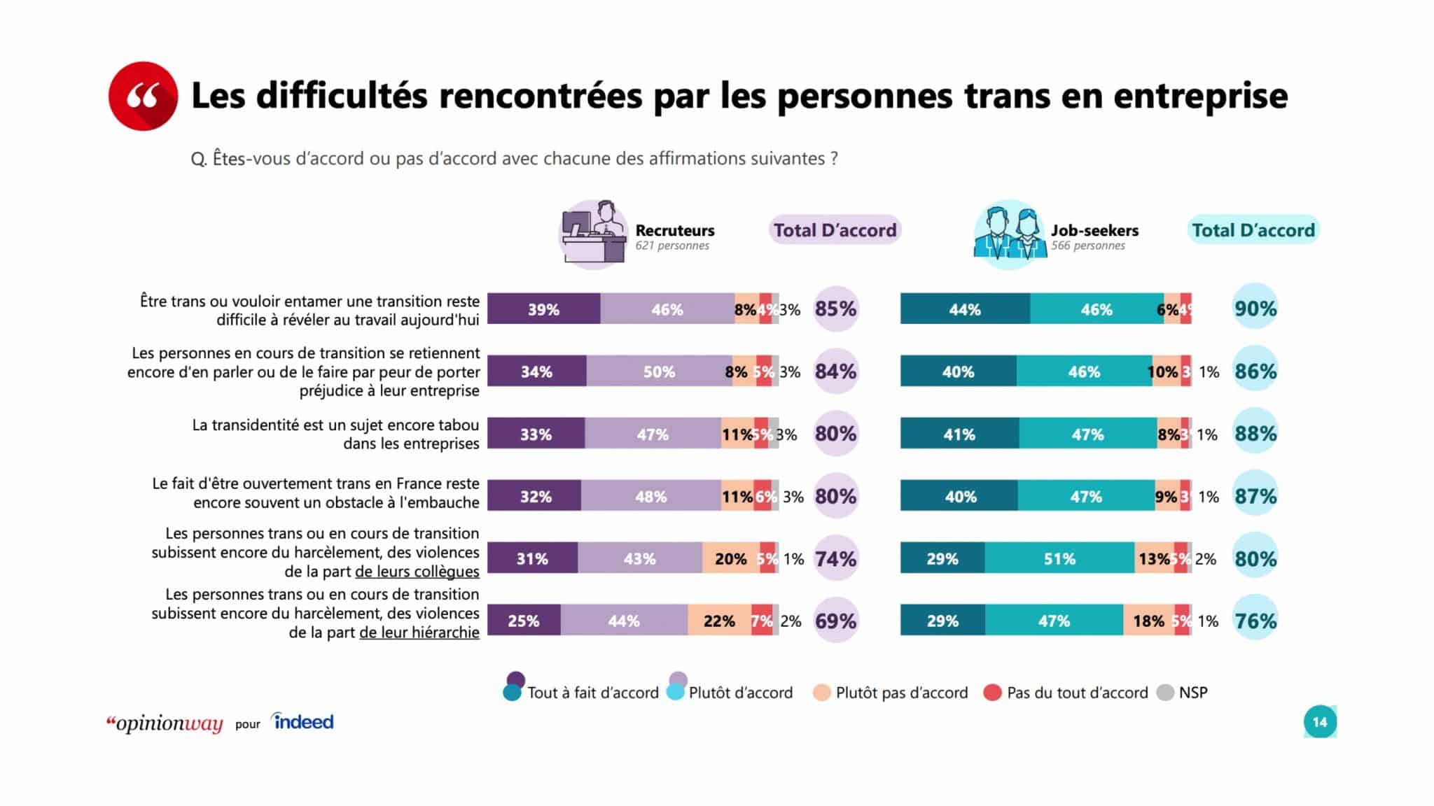 transidentité - extrait d'étude opinionway x indeed