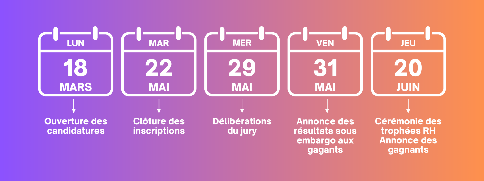 Planning des trophées RH