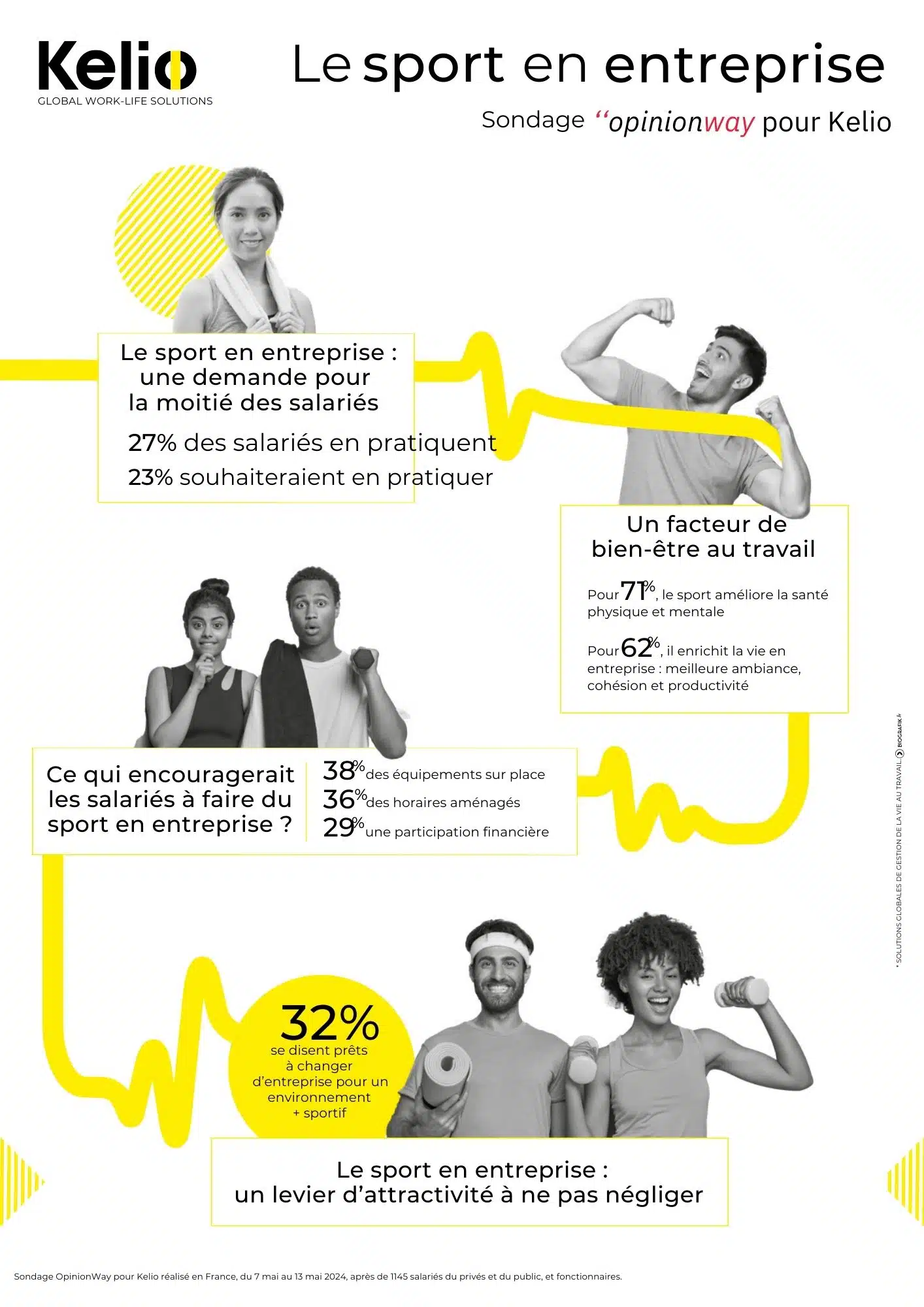 Le sport en entreprise infographie Kelio