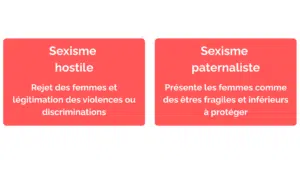 Deux formes de sexisme et définitions