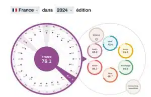 Graphique Indice d'égalité des sexes source eige europa