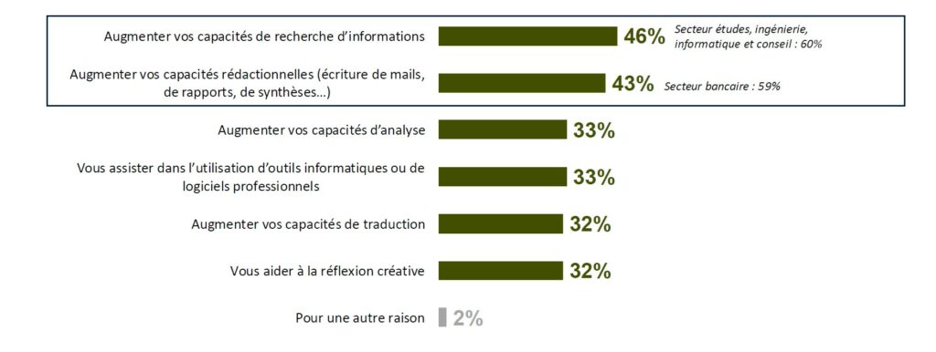 Extrait baromètre emploi et formation centre inffo 2025