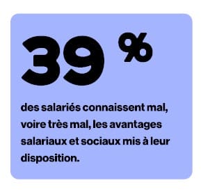 Chiffre sur la connaissance de la politique d'avantages sociaux par les salariés