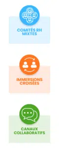Visuel instaurer un dialogue bilatéral Rh de terrain et siège