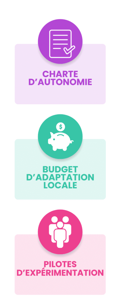 Visuel organiser l'autonomie des RH de proximité