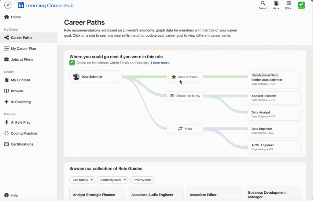 Dashboard LinkedIn Learning Career Hub