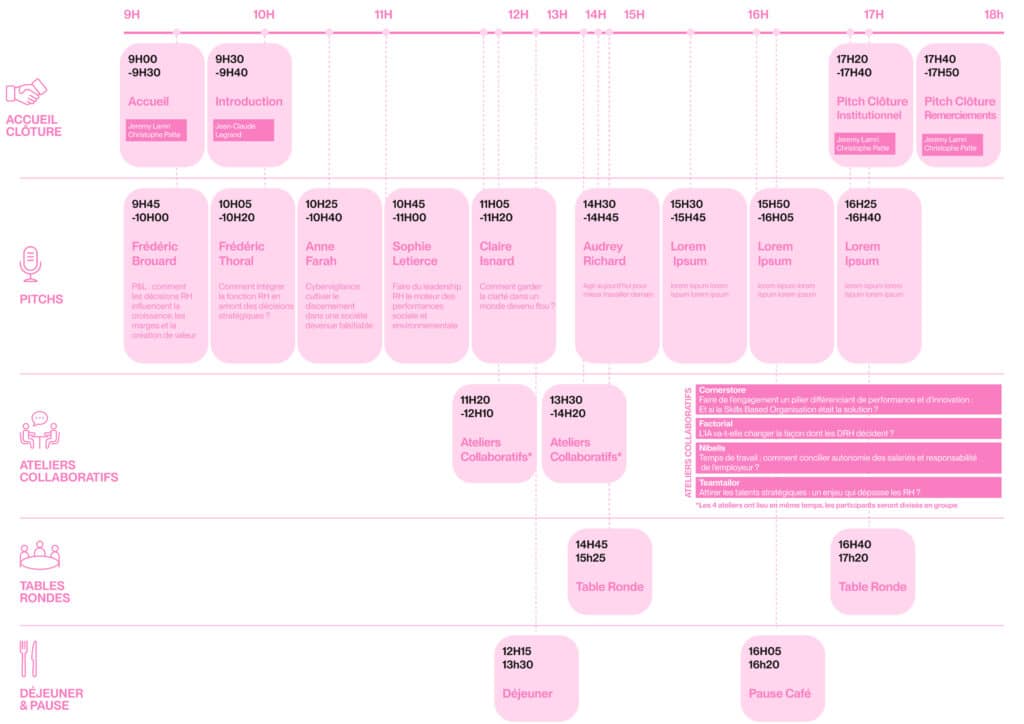 Programme de The HR Influence Event le 22 septembre 2026